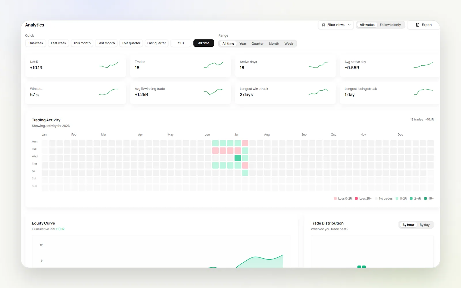 Measure Analytics with activity, equity, and trade distribution