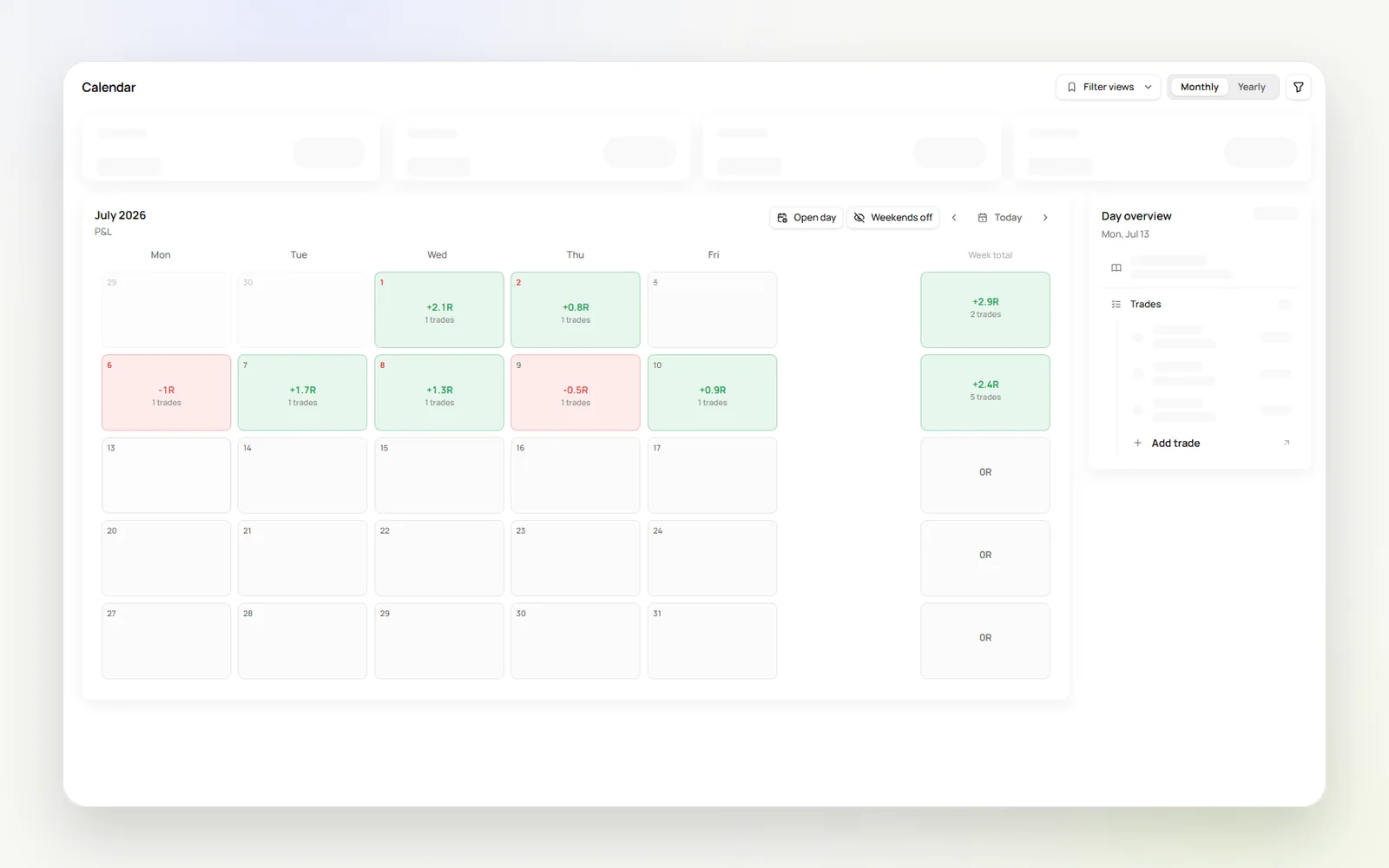 Measure Calendar showing trades, journal context, and daily results in one review workspace